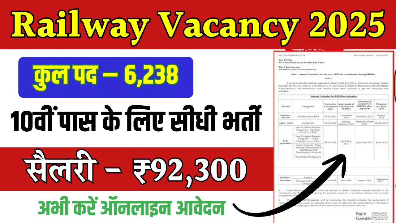 Railway Vacancy 2025